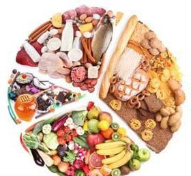 Сунушталган продуктылар